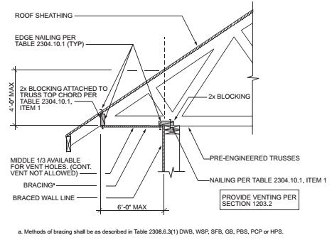 Building Code Florida Roof - Image to u