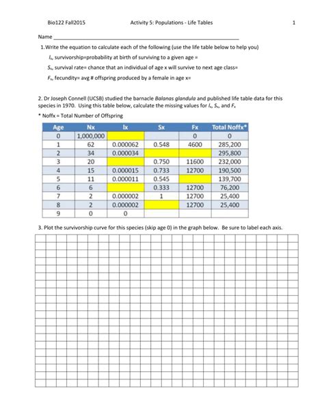 Populations: Life Tables