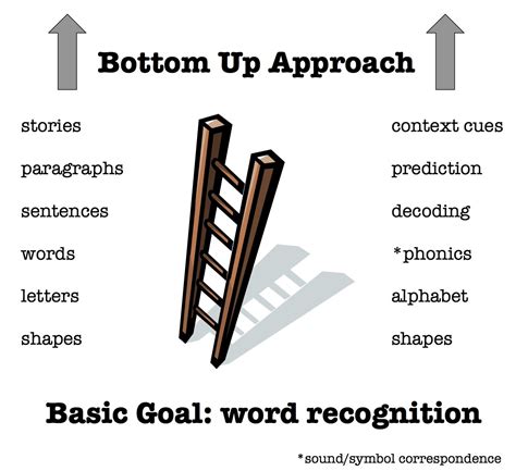 orientation to esl literacy: Reading Theory