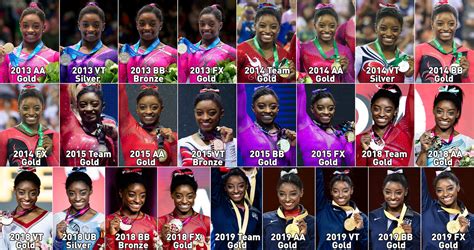 Simone Biles Shatters More Records At The 2019 Gymnastics World ...