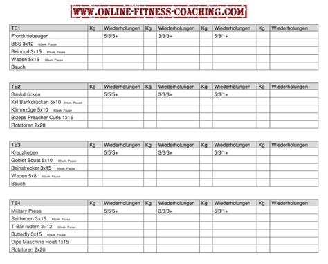 Wendler 5/3/1 Erfahrungsbericht - Mein Trainingsplan | Online fitness ...