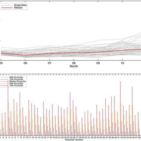 Examples of areal drought forecast products. (a) Forecasted monthly... | Download Scientific Diagram