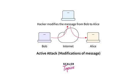 Difference between Active Attack and Passive Attack - Scaler Topics