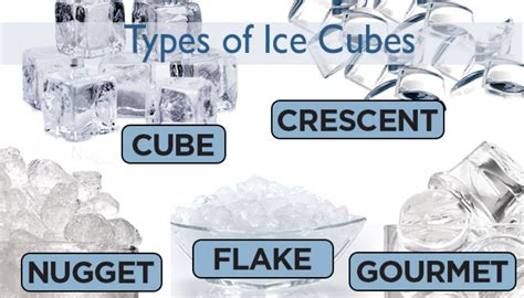 Different Types of Ice Cubes | Best Ice maker 2022 for all Ice Cube Shapes | Types of ice, Ice ...