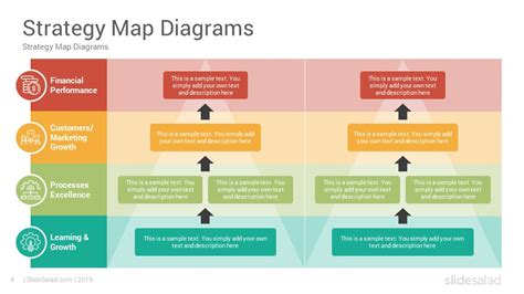 Strategy Map and Balanced Scorecard PowerPoint Templates - SlideSalad