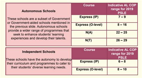 Psle Al Score : Psle Scoring System Shhkca - I will elaborate on this ...