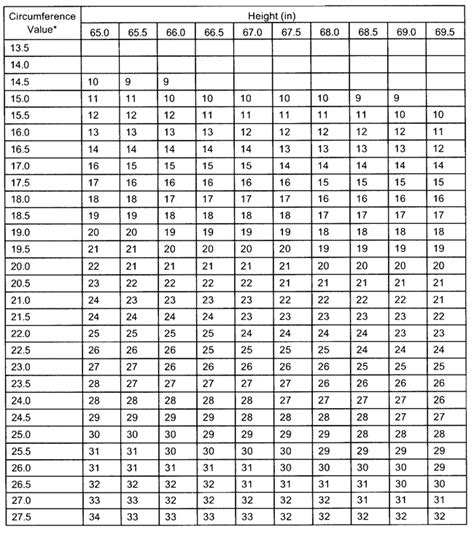 Army Physical Fitness Test Body Fat Calculator | Blog Dandk