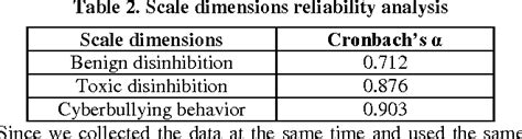 Online disinhibition effect | Semantic Scholar