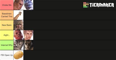 FFXIV Best Races Tier List (Community Rankings) - TierMaker