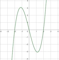 Odd Function Graph | Definition & Examples | Study.com