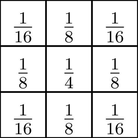 (a) Gaussian filter kernel of size 3 × 3 - Medical Imaging Systems ...