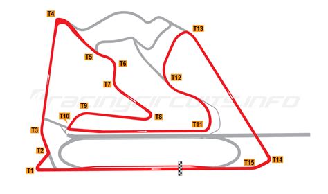 Bahrain International Circuit - RacingCircuits.info