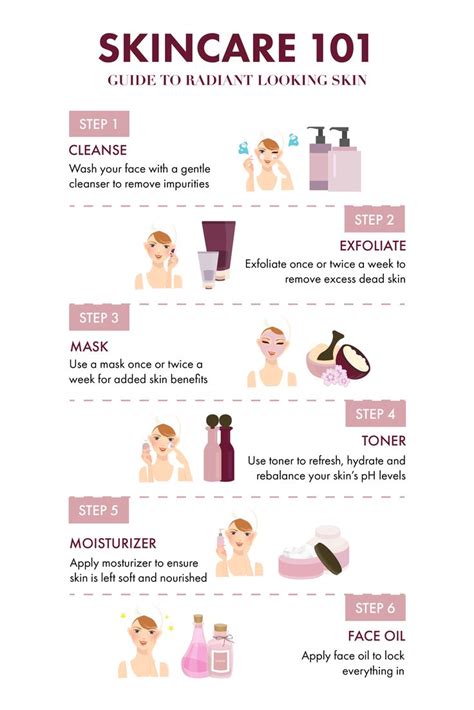 Tips for Layering Skin Care Products | Skin care routine steps, Skin care routine, Best skin ...