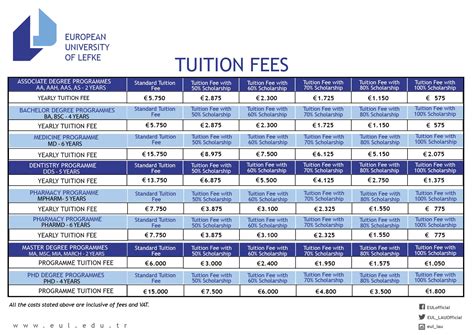 European University of Lefke