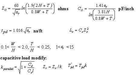 Microstrip Characteristic Impedance