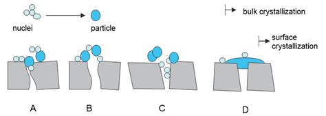 NanoFiltration Process: Membrane Technology - 2831 Words | Report Example