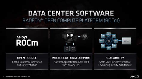 AMD CDNA 'Radeon Instinct' Arcturus GPU Spotted With 7680 Cores