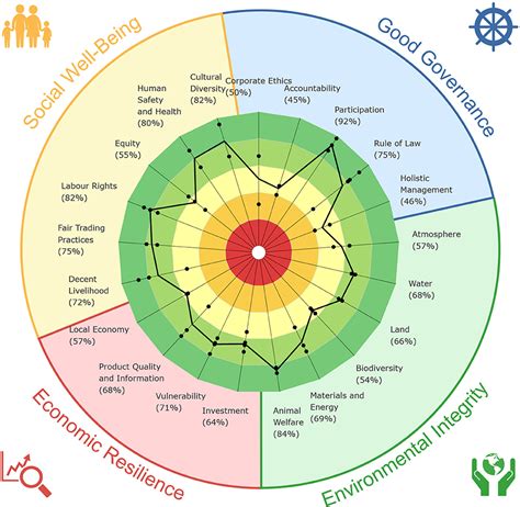 Frontiers | Learning for Sustainability in Horticultural Production in ...