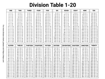 Free Printable Division Charts in PDF, PNG and JPG Formats · InkPx