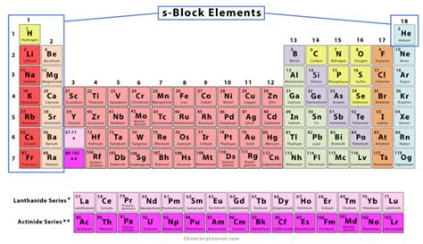 s-Block Elements: Definition and Characteristics