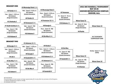 Updated SEC Baseball Tournament bracket, schedule for Day 4