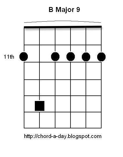 A New Guitar Chord Every Day: B Major 9