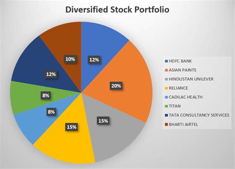 Stock Portfolio for Beginners: How to Create Your Stock Portfolio?