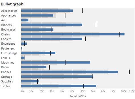 How to Build a Bullet Graph in Tableau