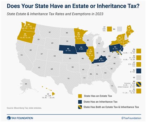 2023 State Estate Taxes and State Inheritance Taxes