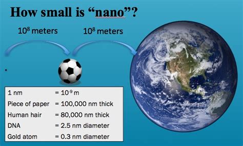 What is Nanotechnology