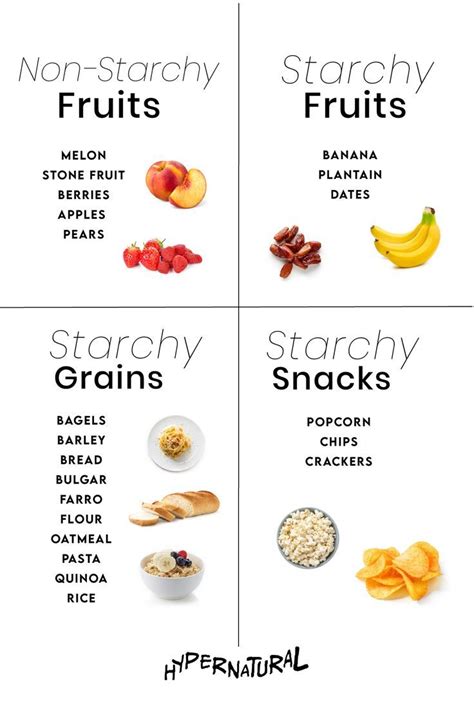 Starchy and Non-Starchy Fruits, Grains, and Snacks List | Starchy foods, Diet and nutrition ...