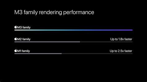 MacBook Pro vs Air: How the lineup compares - 9to5Mac