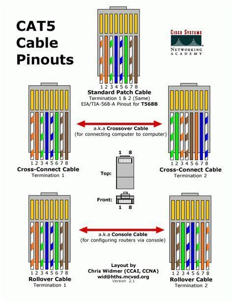 Cat 5 Cable Pin Diagram Home Wiring Software Free