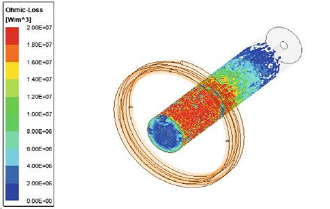 Simulation results of ohmic loss in the test cylinder for DC power 10.1... | Download Scientific ...