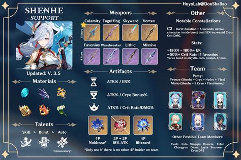 Shenhe Build Guide | Support | Ver. 3.5 Genshin Impact | HoYoLAB