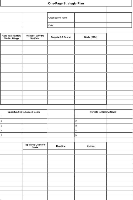 The One-Page Quarterly Plan Template Spin Sucks