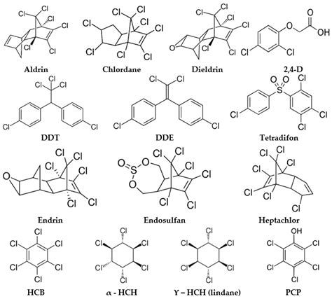 Detecting Organochlorine Pesticides by SERS | Encyclopedia MDPI