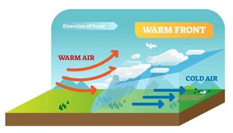 warm front vs cold front Archives - Own Your Weather