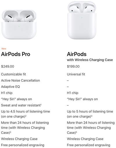 AirPods vs. AirPods Pro Buyer's Guide - MacRumors