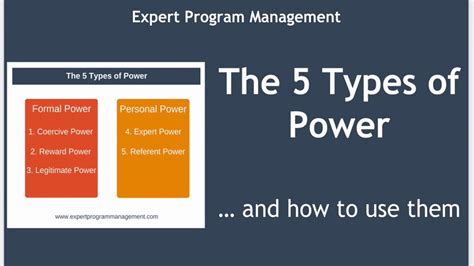 5 Types Of Power