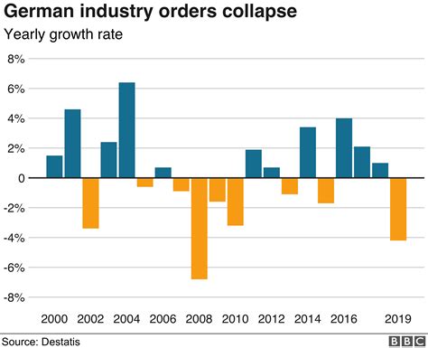 Germany's economy: Should we be worried? - Equity Insider