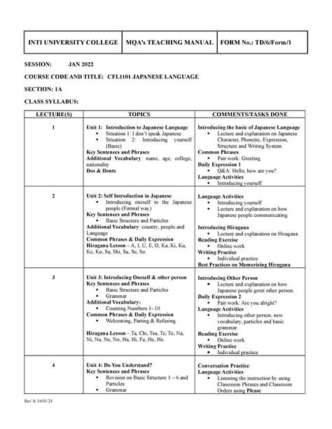 CFL1101 - Course Structure JAN 2022 Lecture 1 to 7 - INTI UNIVERSITY ...