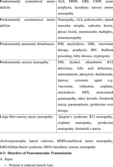 The causes of lower motor neuron lesions according to the pattern of... | Download Scientific ...