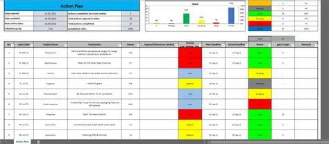 Action Plan template with tracking chart excel - Eloquens