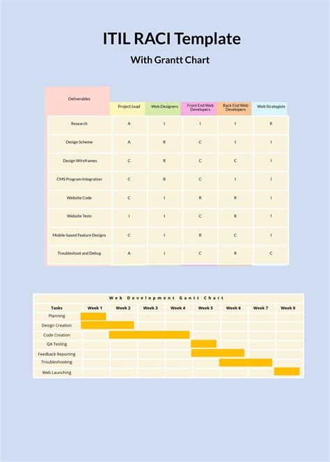 RACI Chart in PDF, Illustrator - Download | Template.net