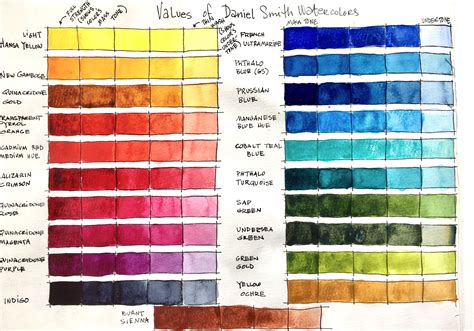 Understanding Color: Hue & Value — Charlene Collins Freeman Art