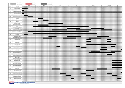 Straight Line Diagram (TE2) - Civil Code - Studocu