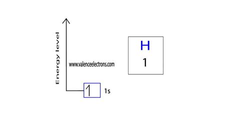 Orbital Diagram for Hydrogen and Process of Drawing It