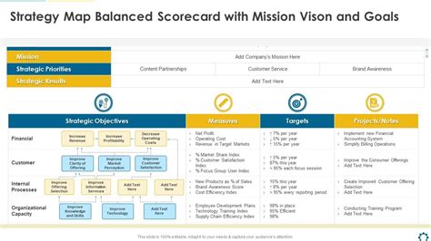 Strategy Map Balanced Scorecard With Mission Vison And Goals Strategy ...