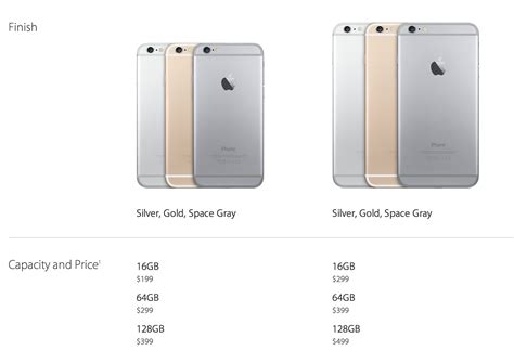 All iPhone Models and Their Prices. What Will You Get? – Gallery